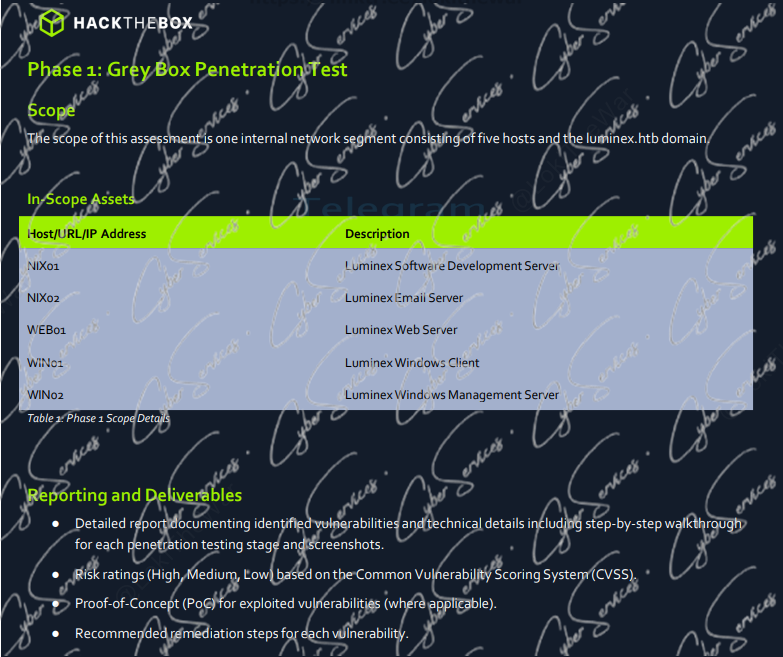 HTB CJCA Luminex analysis