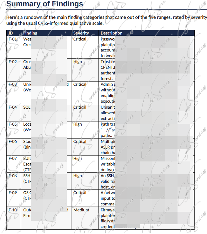 cpent exam dump