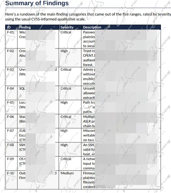 CPENT AI Exam Report