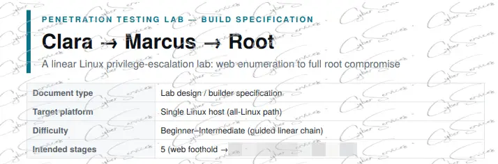 Clara Markus Linux Privilege